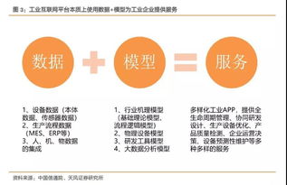工業(yè)互聯(lián)網(wǎng)十年路剛起步，工程師紅利如何驅(qū)動(dòng)數(shù)據(jù)服務(wù)大爆發(fā)